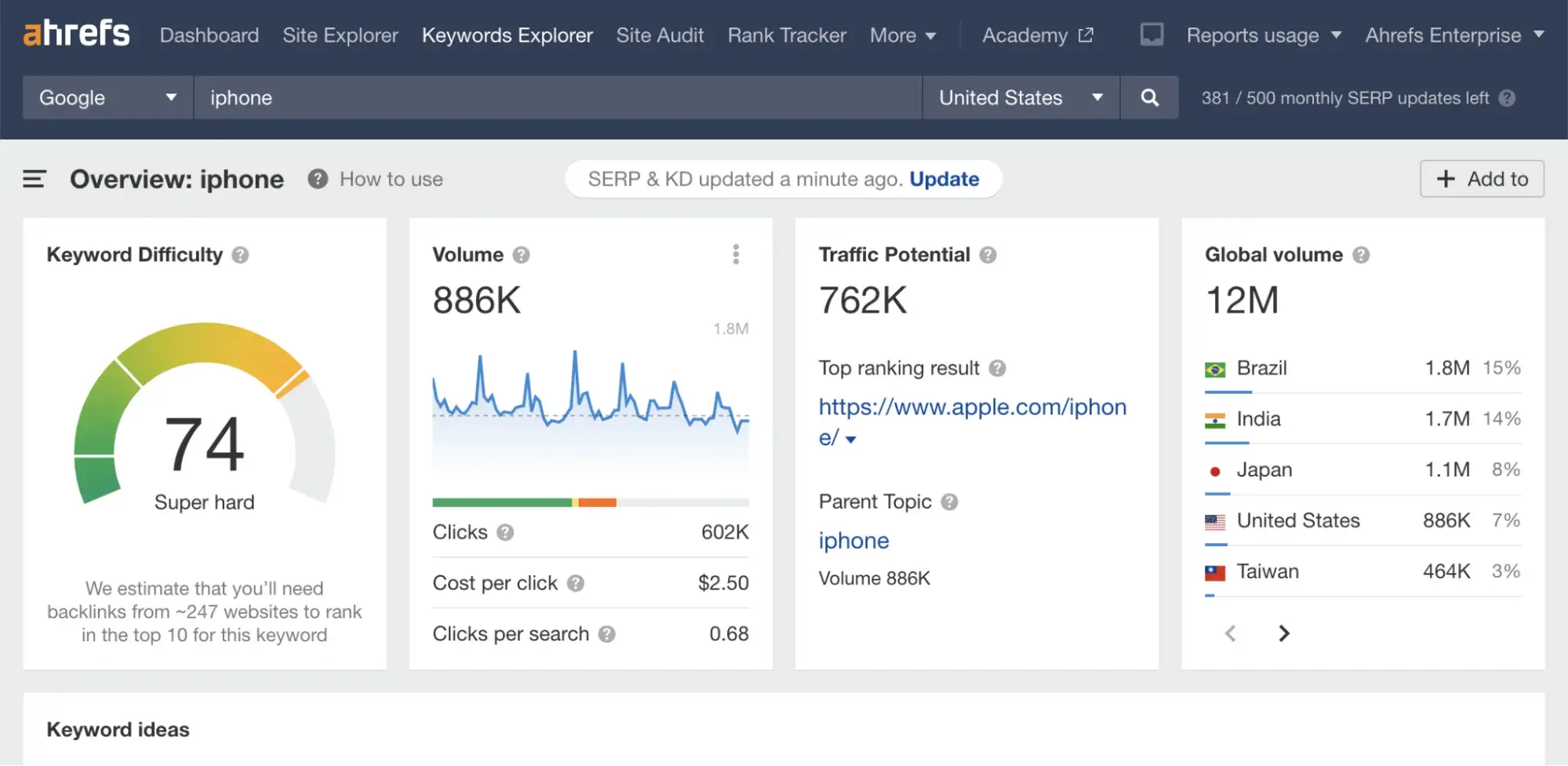 ahrefs keyword explorer