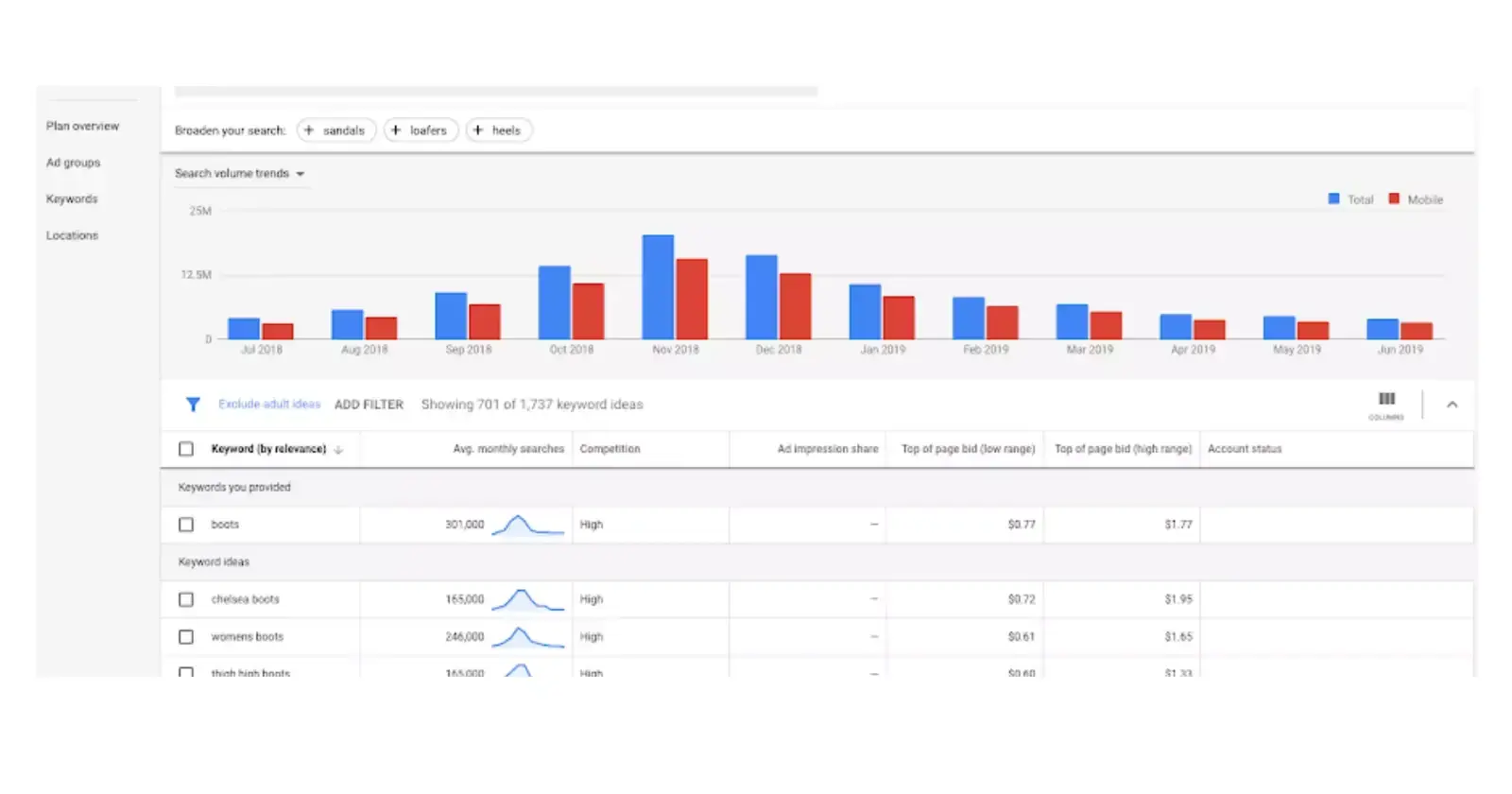 google keyword planner