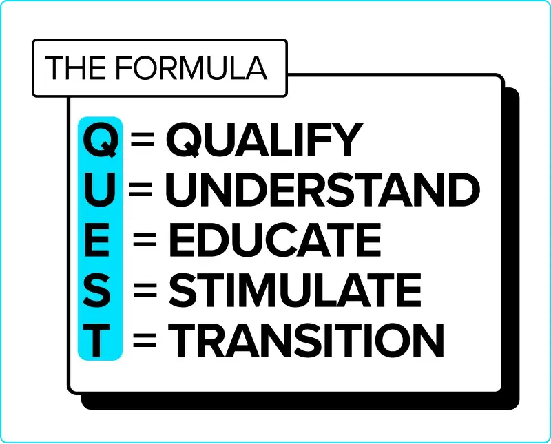 how to sell online courses: the quest formula