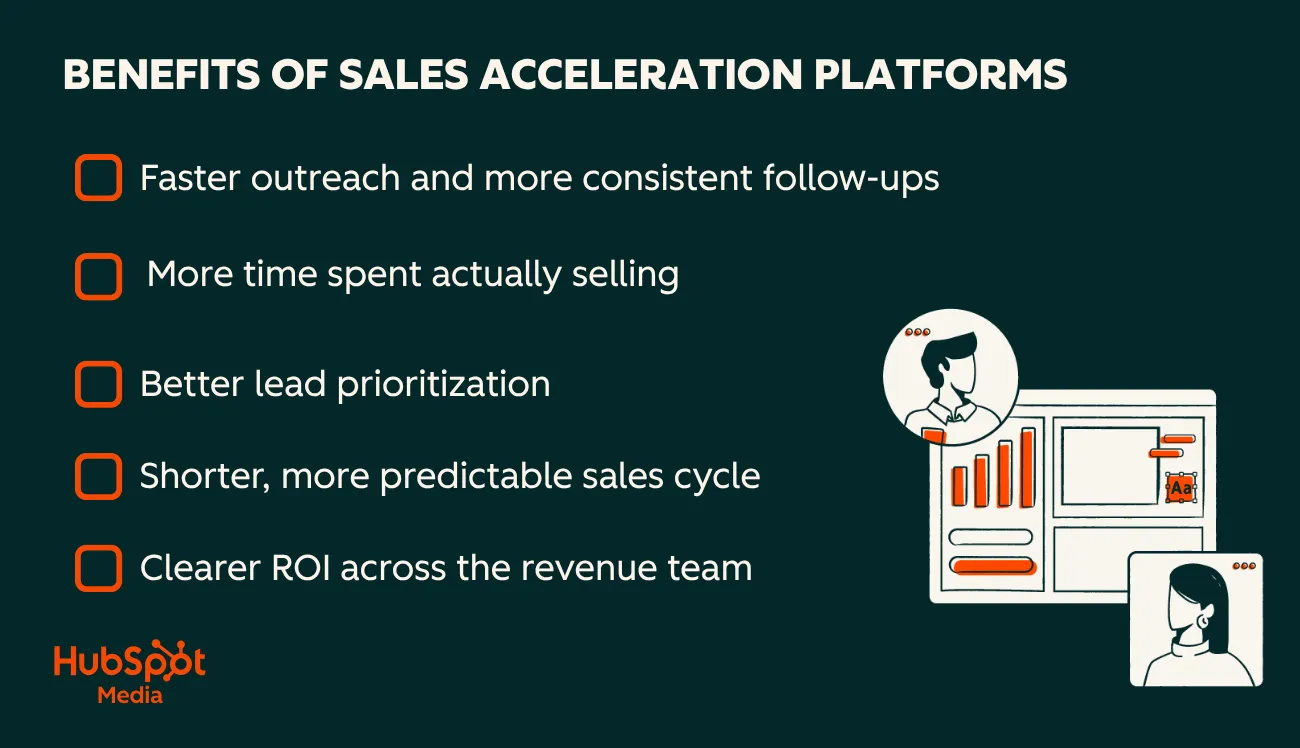 sales acceleration platform benefits
