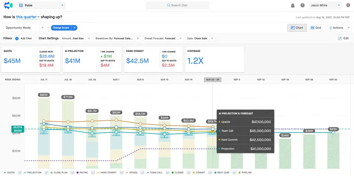 Clari sales acceleration software for pipeline inspection and revenue forecasting