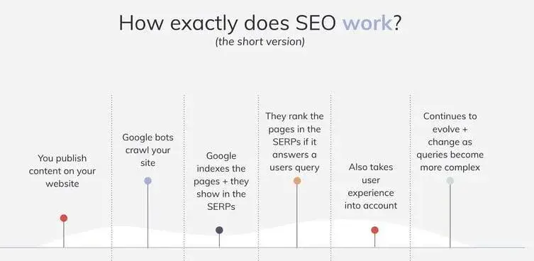 how does seo for nonprofits work?