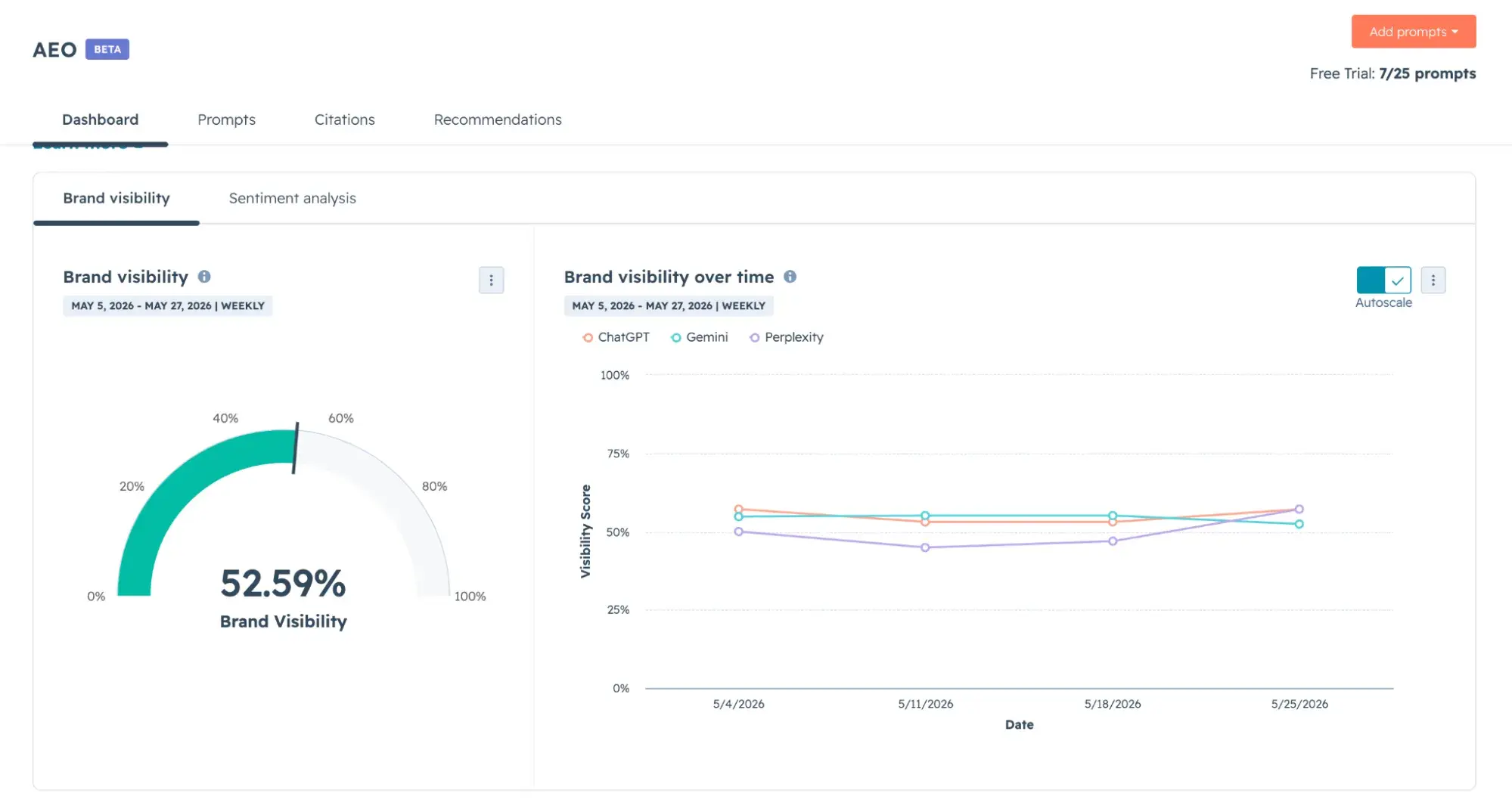 seo for nonprofit, find out your nonprofit¡¯s ai brand visibility score in hubspot aeo