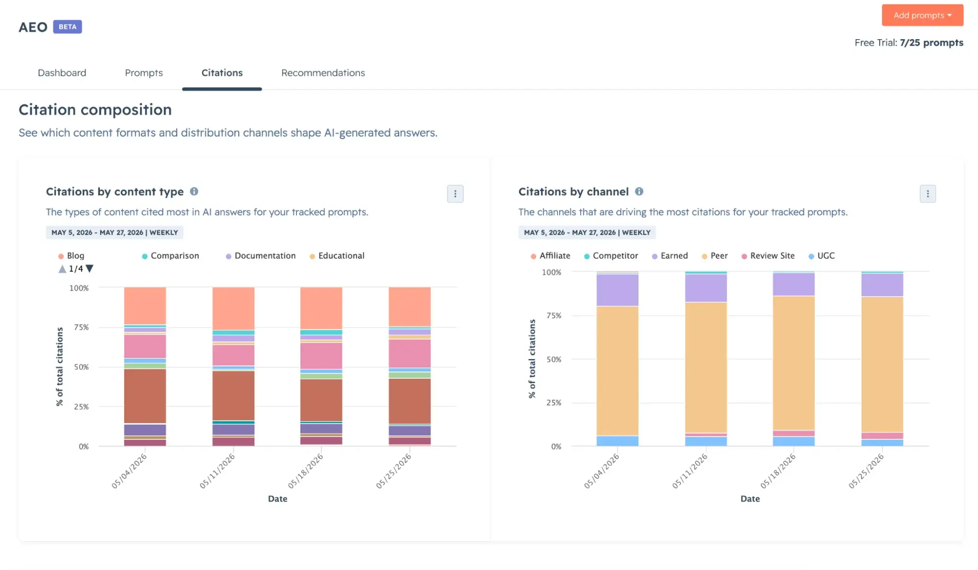 understand your most-cited pages and channels in chatgpt and gemini with hubspot aeo