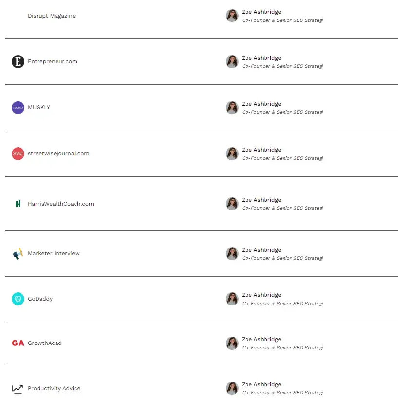 a screenshot of my featured account demonstrates how ive improved the seo of my startup by being featured in major publications.