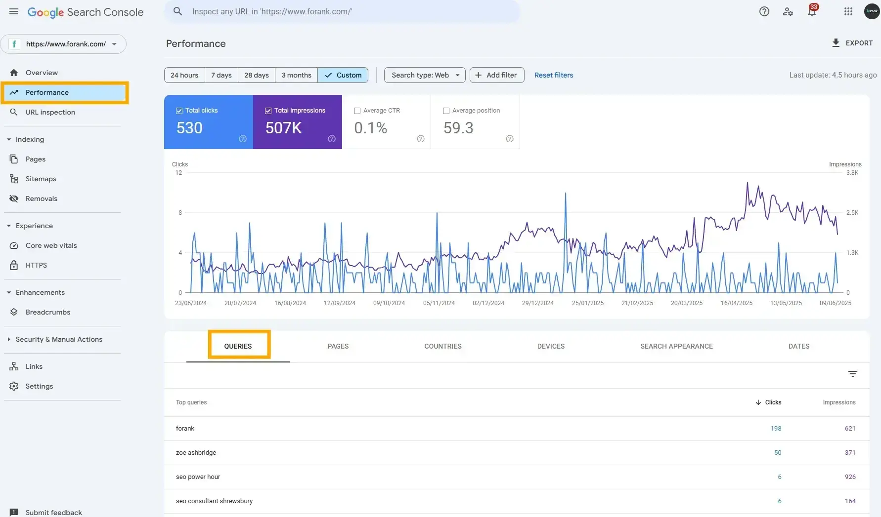 seo keyword research, screenshot from my google search console shows how you can identify ranking queries, which can help identify which queries to prioritize keyword research for.