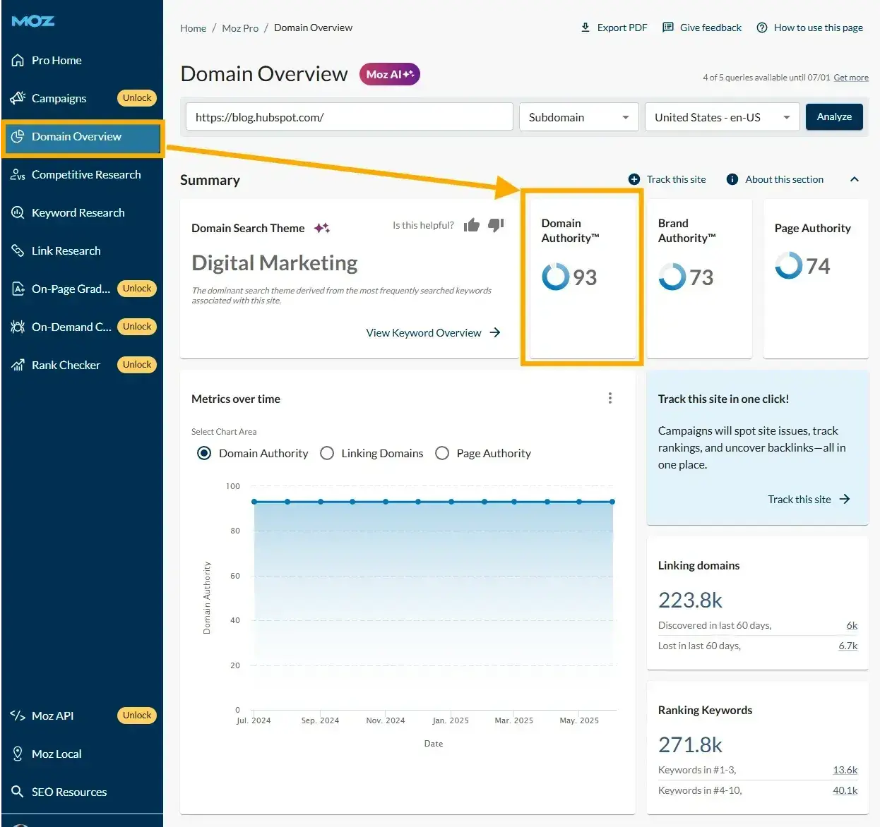 seo keyword research, screenshot from moz shows domain overview for hubspot’s blog. the authority is 93.