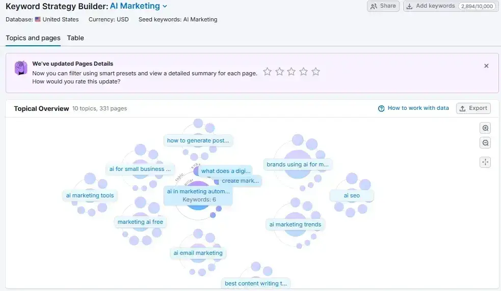 seo keyword research, screenshot from semrush’s keyword strategy builder shows the relationship between topics and subtopics.