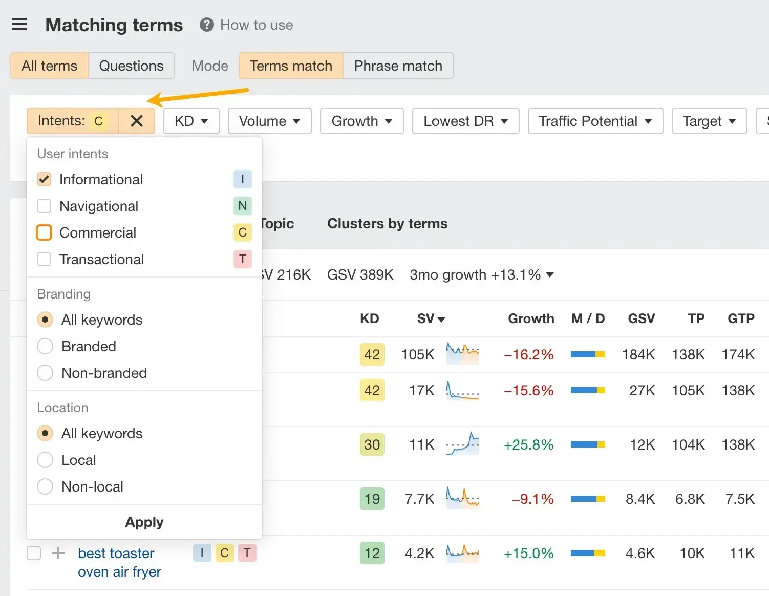 seo keyword research, screenshot from ahrefs shows how keyword research and search intent are displayed within their keyword research tool.
