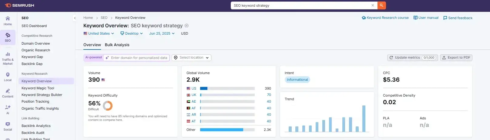 seo keyword research, screenshot from semrush shows monthly search volume (msv) for the keyword “seo keyword strategy,” demonstrating the importance of keyword research.
