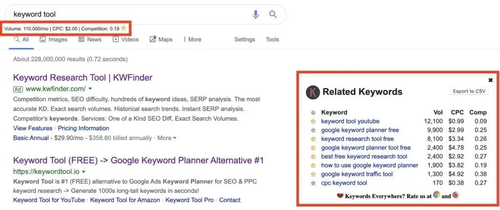 screenshot shows one of my favorite, affordable keyword research tools, keywords everywhere working in google serps.
