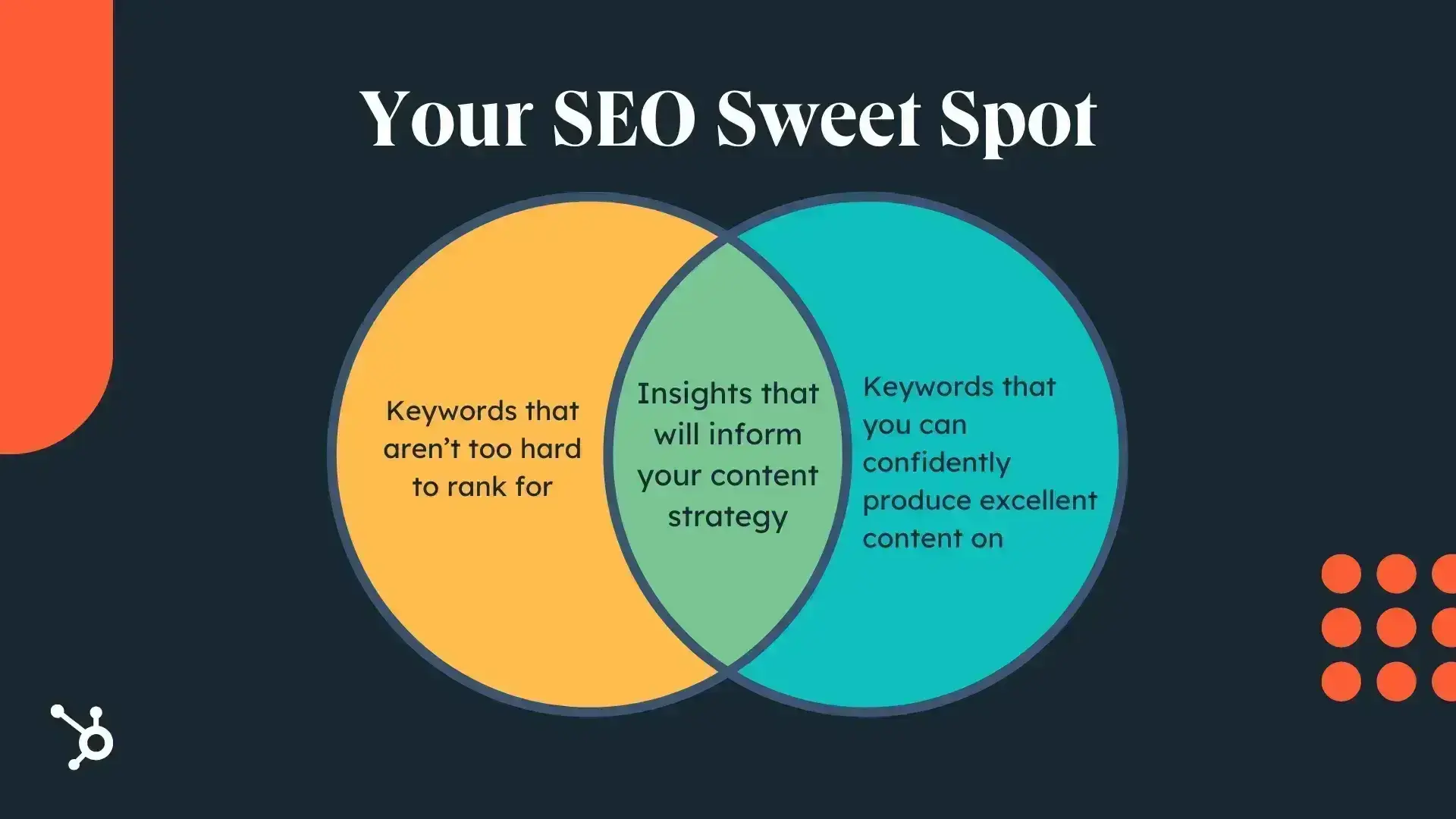 seo keyword research, your seo keyword research sweet spot