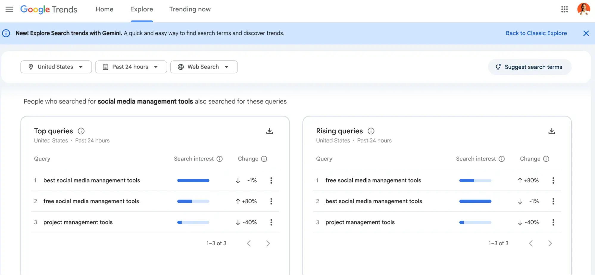 a screenshot of google trends�� user interface, demonstrating how its SEO features function