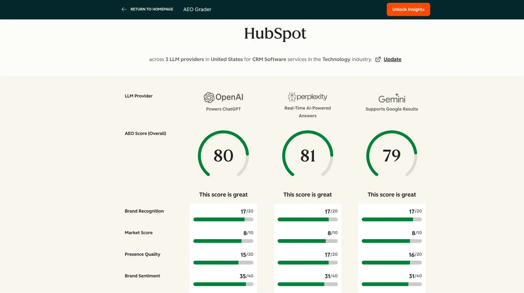 a screenshot of hubspot��s ai search grader��s user interface, demonstrating how its AEO features function
