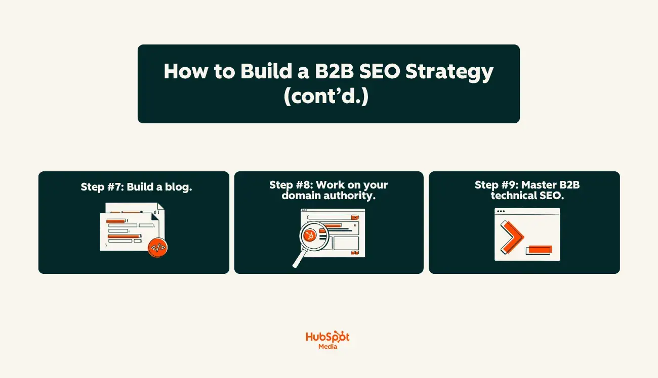 final three steps to build a B2B SEO strategy: build a blog, work on domain authority, master technical SEO