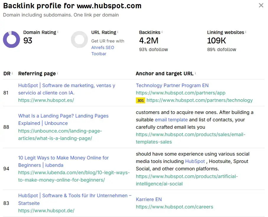 ahref’s free seo tool for small businesses that provides an overview of backlinks.
