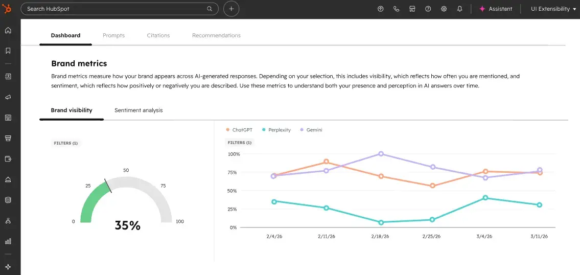screenshot from hubspot aeo, one of the best tools for small businesses, working like a rank tracker for ai search