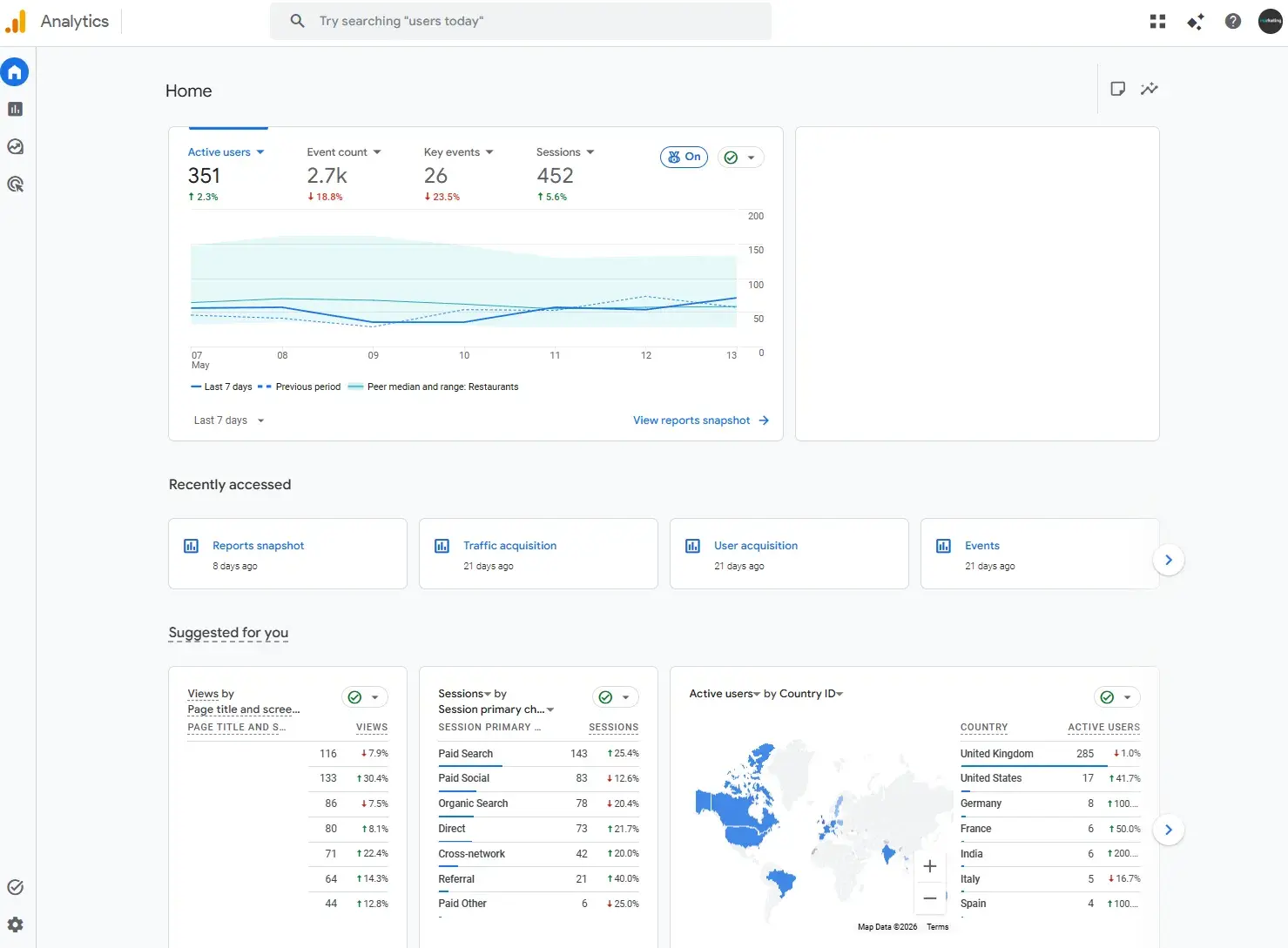 screenshot of my google analytics 4 account showing the dashboard for small businesses.