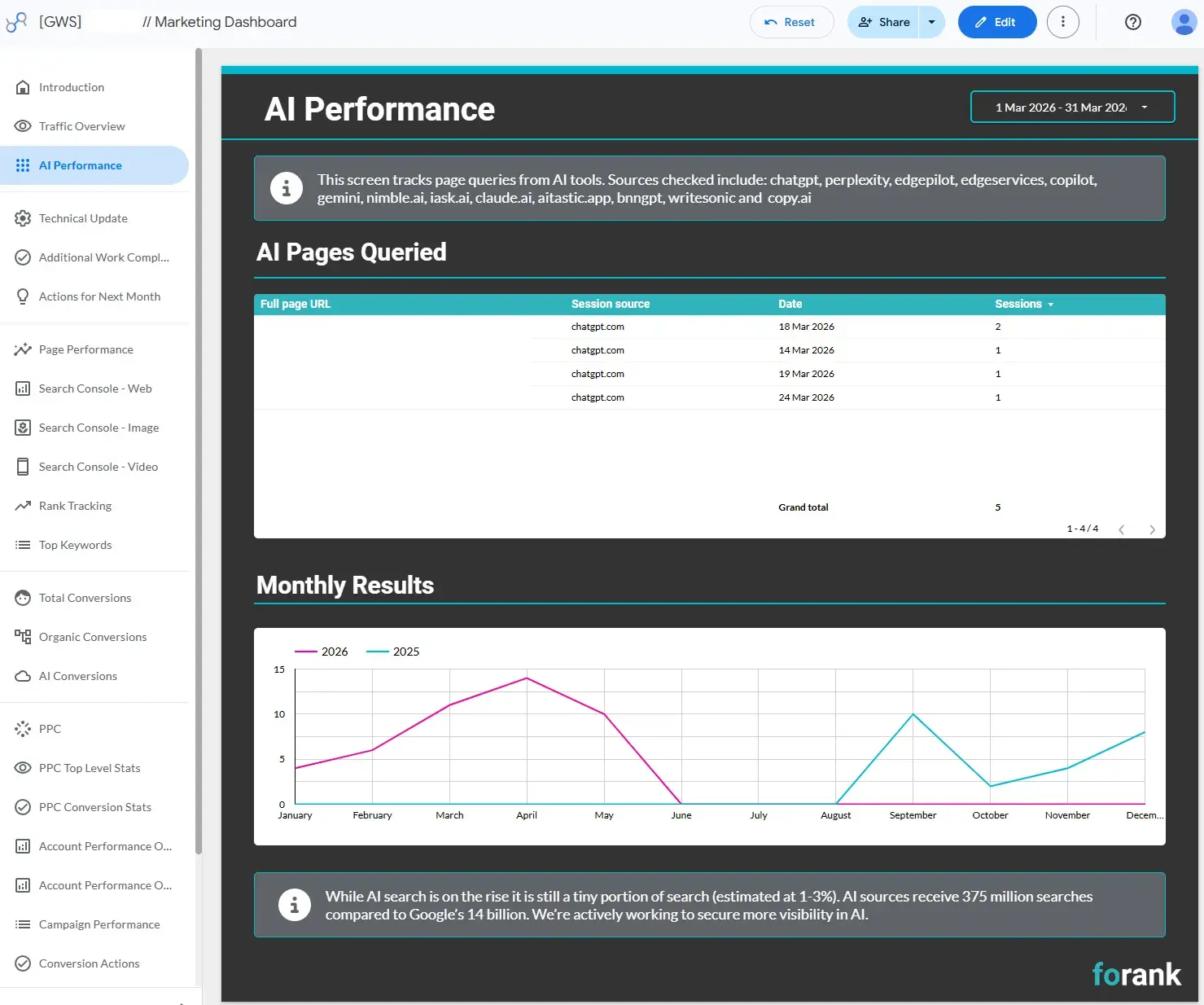 screenshot of my seo report, created on one of the best seo tools for small business, data studio.