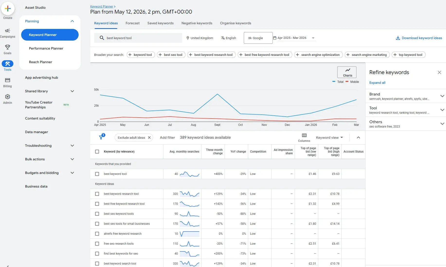 a free seo tools online, google keyword planner, showing the tool with a list of keywords, average monthly searches, and more.