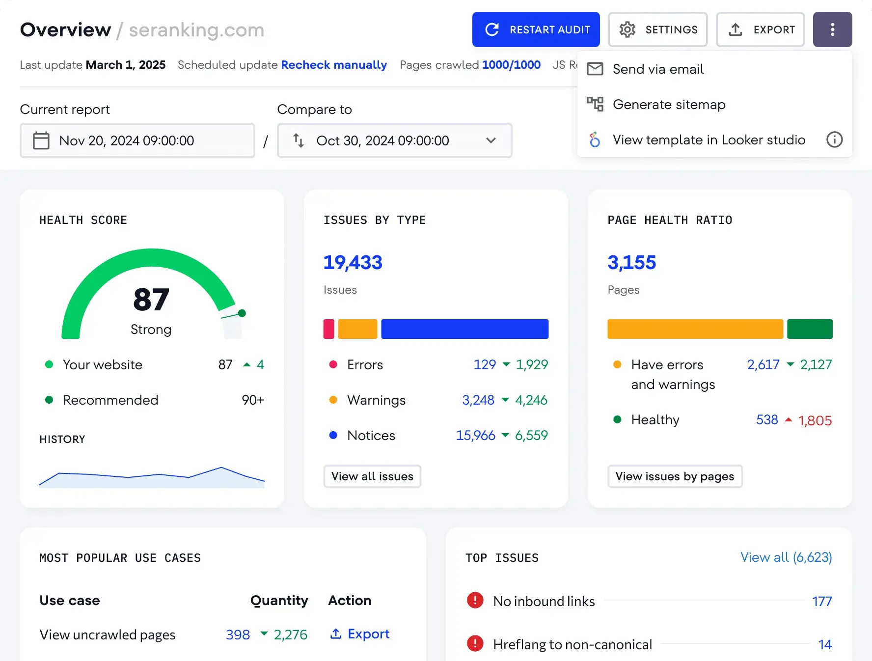 se ranking, seo tools for small business