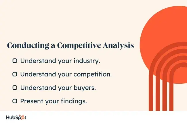 slow business, conducting a competitive analysis/marketing/competitor-analysis-guide
