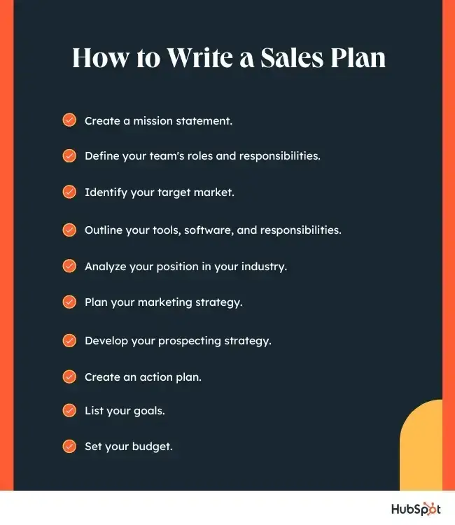 slow business, how to write a sales plan/sales/ultimate-guide-creating-sales-plan