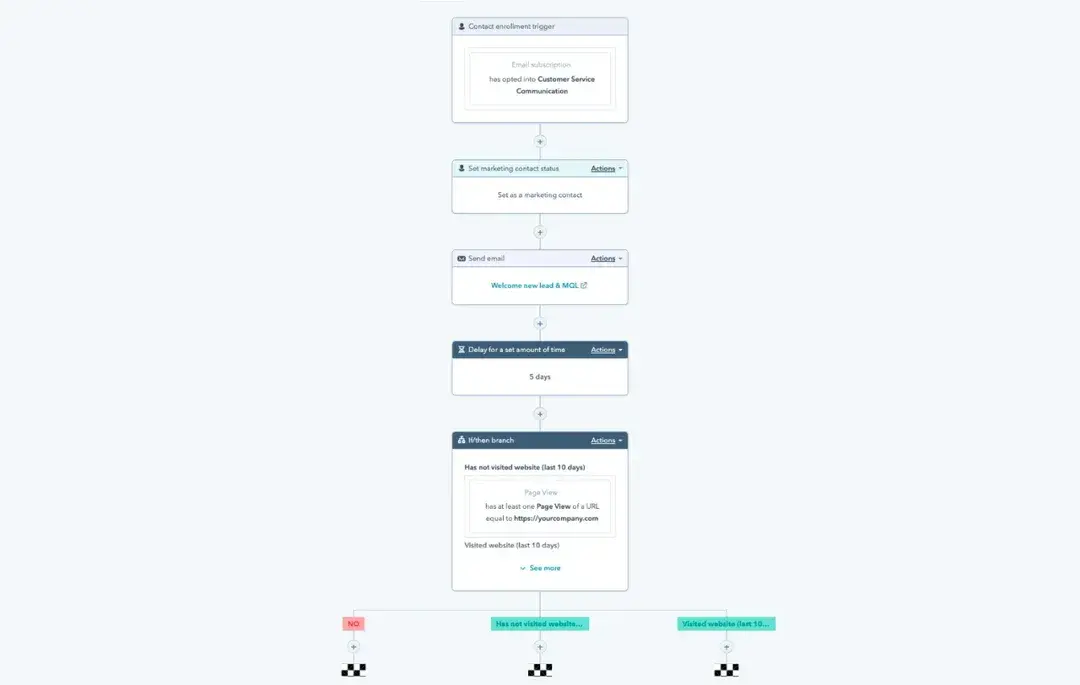 example of marketing automation in hubspots marketing hub