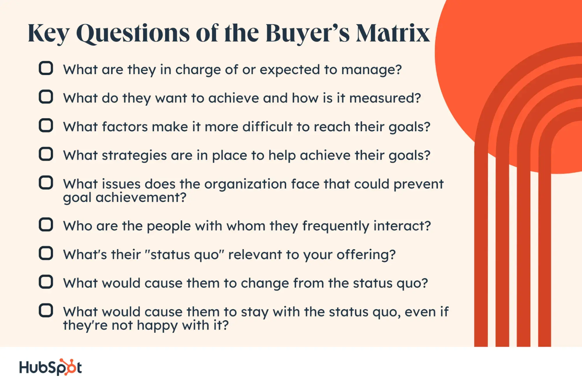 the 9 key questions of the buyers matrix