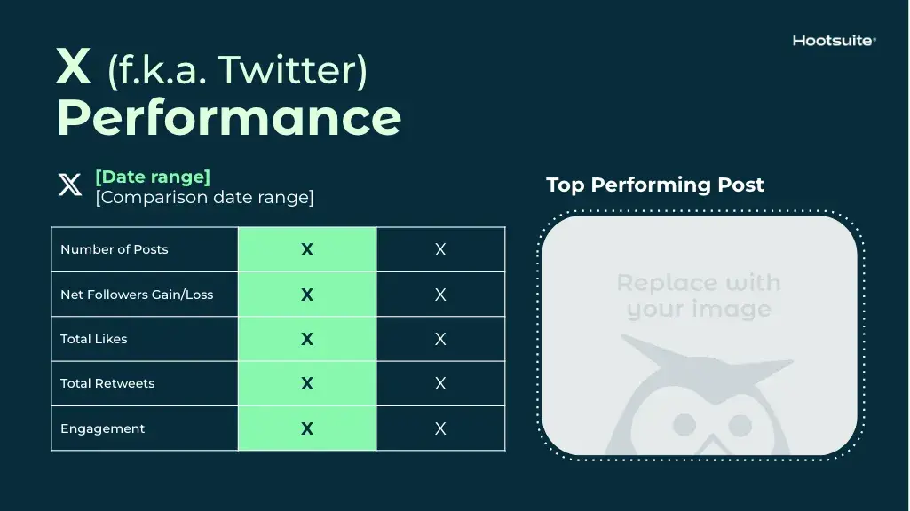 screenshot of the x slide in hootsuites social media report template