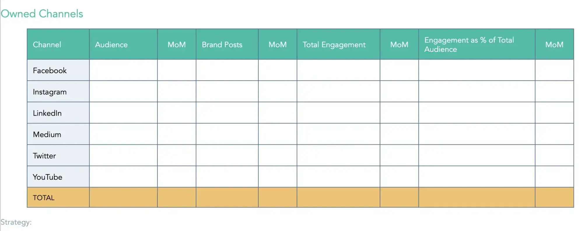 screenshot of the overview slide in hubspots social media report template