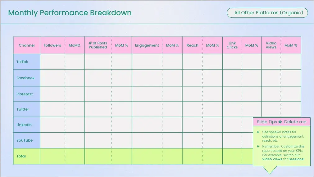 screenshot of the platforms slide in laters social media report template