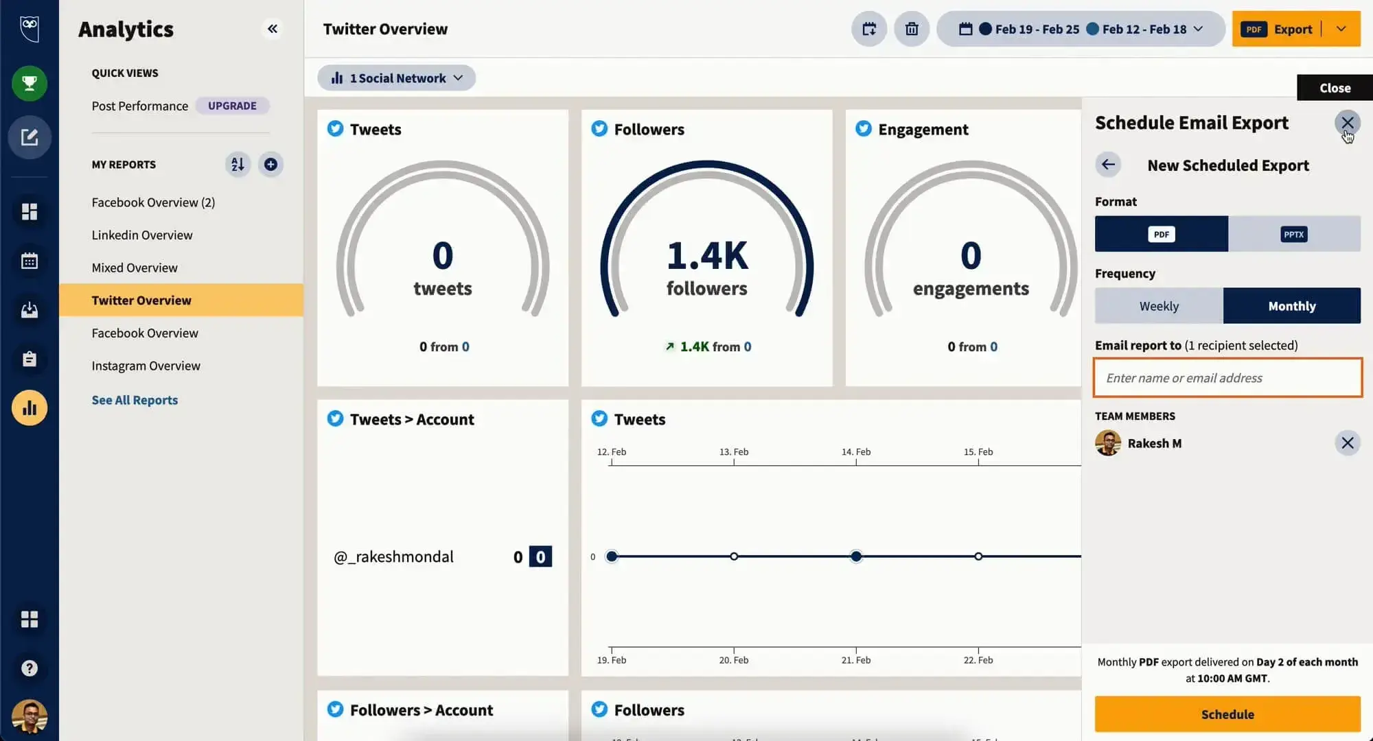 Social media scheduler analytics dashboard displaying Twitter performance metrics, including tweets, followers, and engagement data