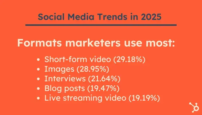 graphic showing formats marketers use most