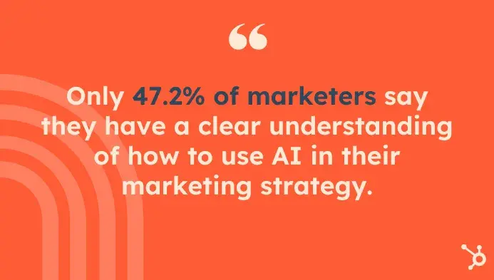 pull quote that reads only 47.2% say they have a clear understanding of how to use ai in their marketing strategy