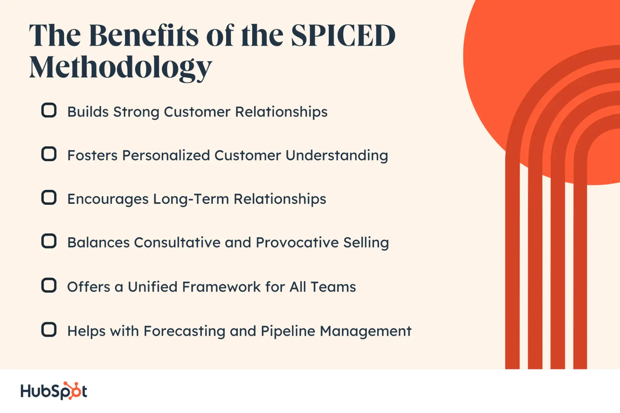 the benefits of the spiced methodology