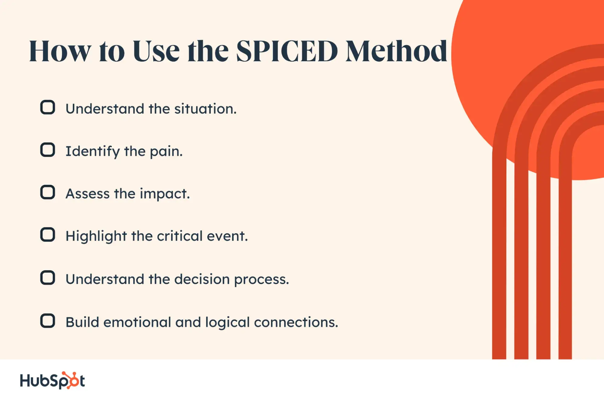 how to use the spiced method