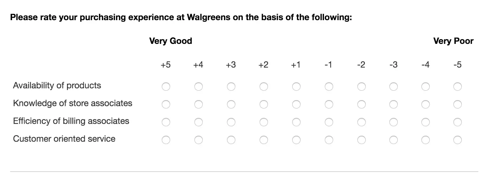 customer questionnaire: stapel scale survey question example