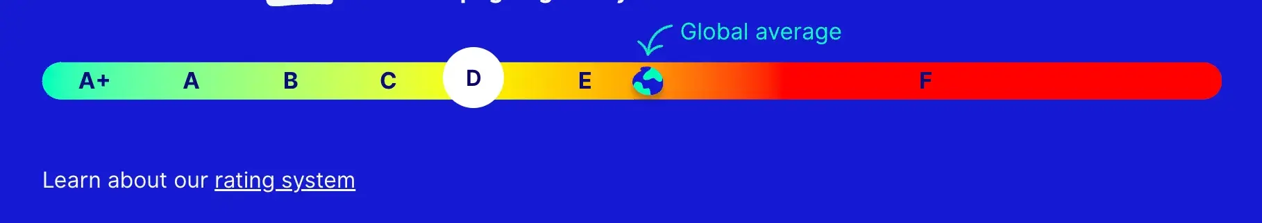 website carbon calculator rating system scale from a+ to f