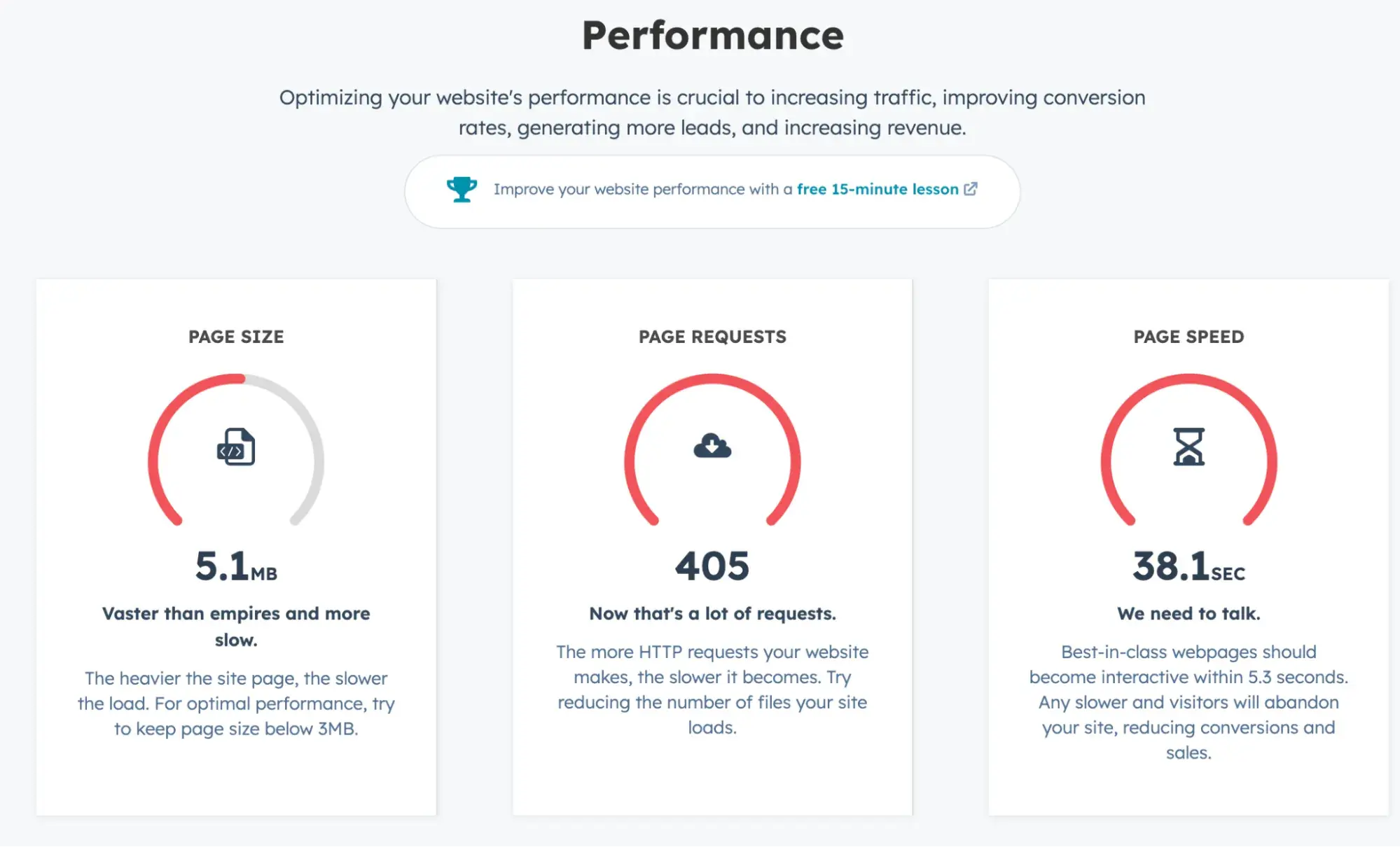 website grader sustainable web design tool report performance section