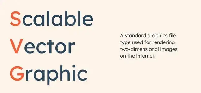 A diagram of the acronym SVG, Which stands for scalable Vector graphic. a paragraph says  a standard Graphics file type used for rendering two-dimensional images on the internet