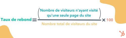 formule de calcul du taux de rebond