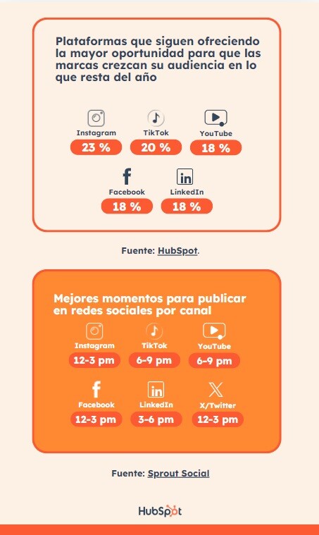 tendencias-redes-sociales-2025-horas-para-publicar
