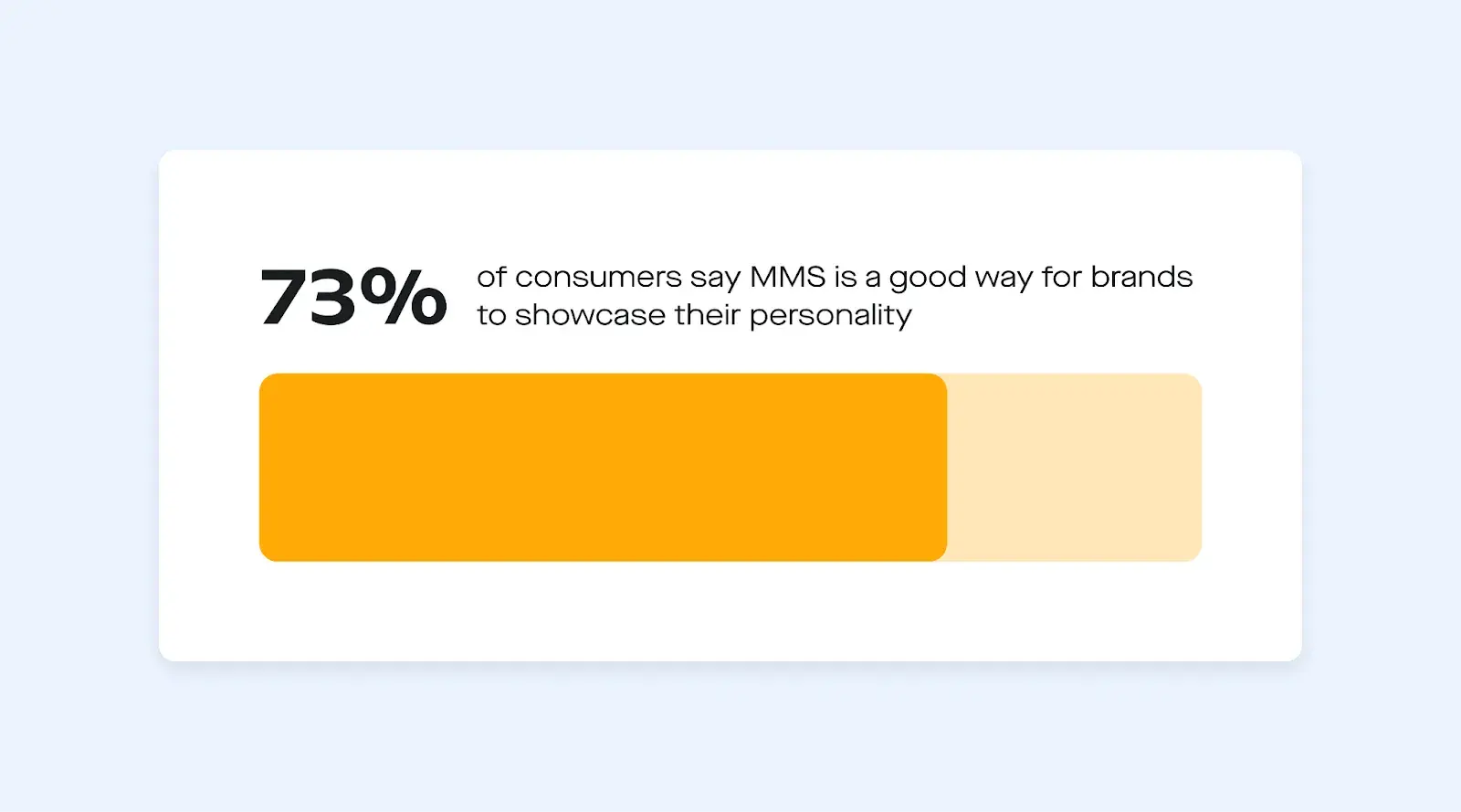 attentive research on mms brand experience