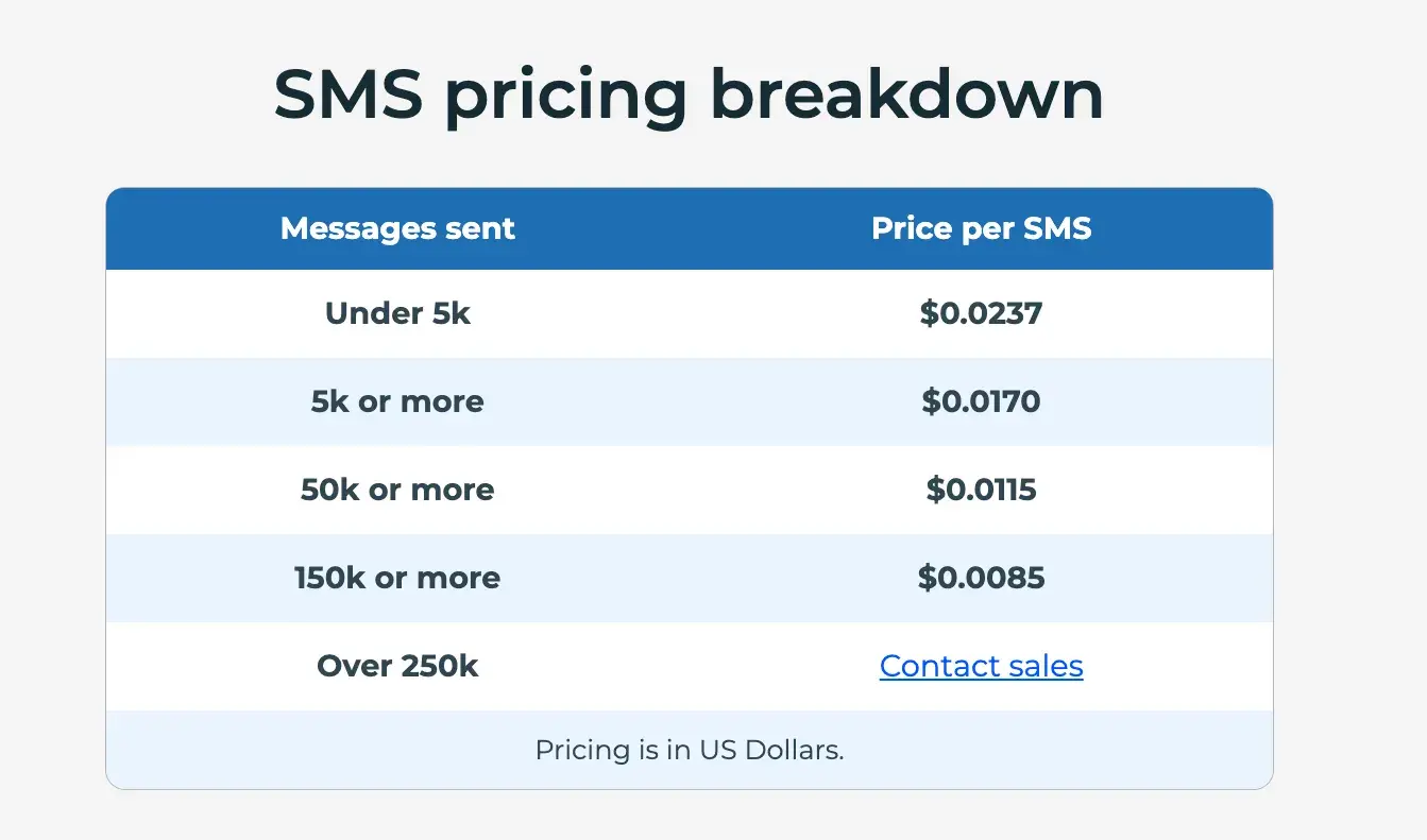 clicksends pricing