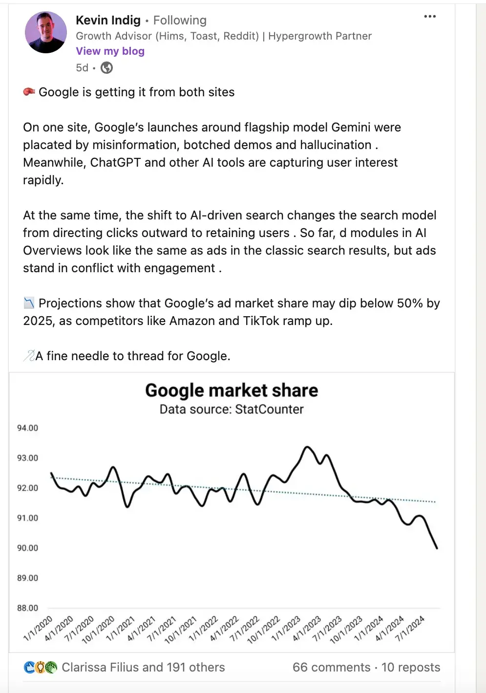 kevin indigs post on linkedin