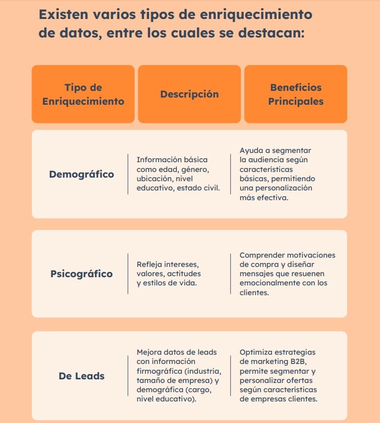 tipos-de-enriquecimiento-de-contacto