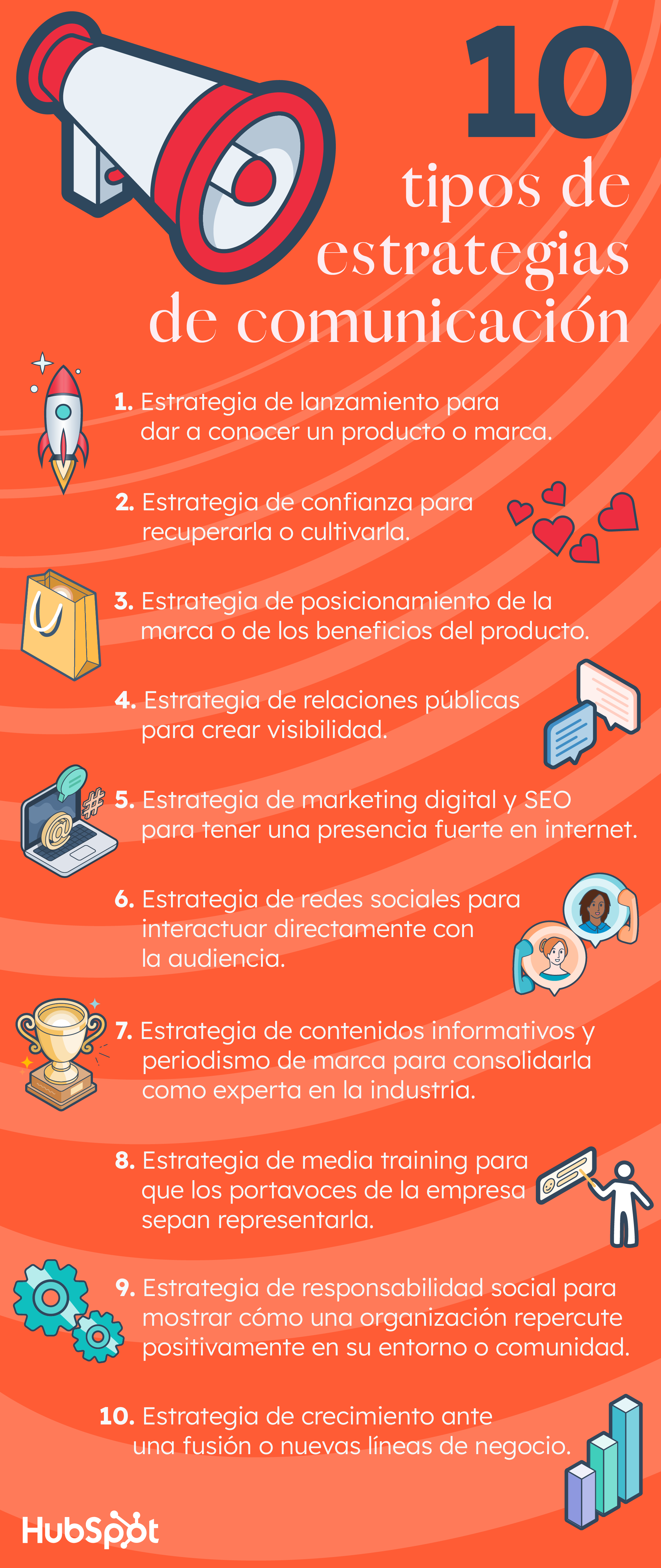 tipos de estrategia de comunicación