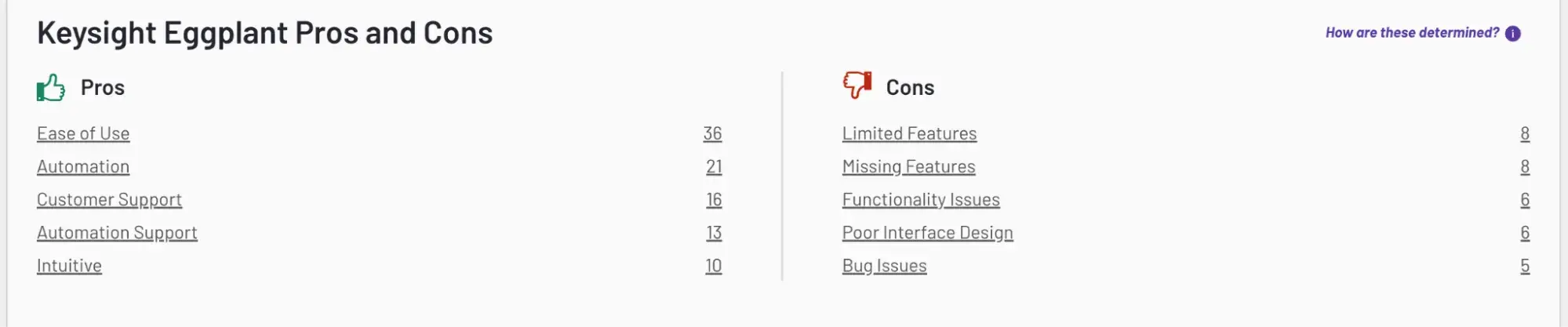 g2 reviews pros and cons