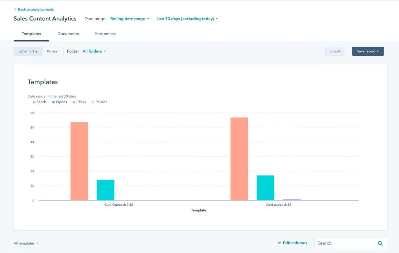 email analytics with hubspots free email template tool